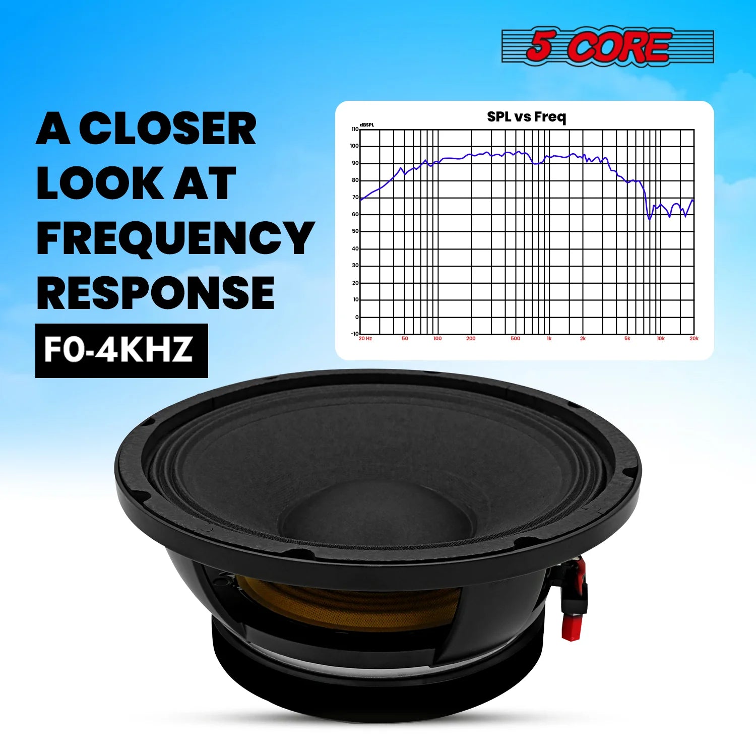 5 CORE 10 Inch Subwoofer Speaker 600W Max 4 Ohm Full Range Replacement DJ Bass Loudspeaker