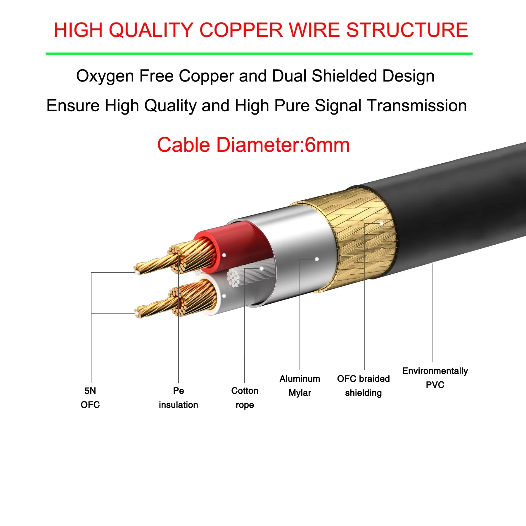 1/4''Jack 6.5Mm Male to XLR Female Microphone Mono Cable Foil+Braided Shielded 1.8M 3M 5M 10M