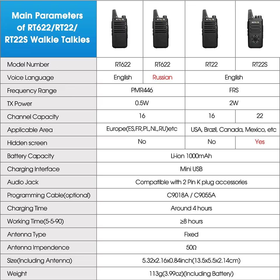 2 Pcs Mini Walkie Talkie PMR 446 Portable Two-Way Radio Ht PTT Walkie-Talkies RT622 Portable Radio for Hunting Cafe RT22